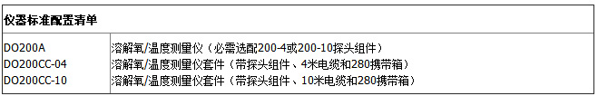 DO200A-配置清单表.jpg